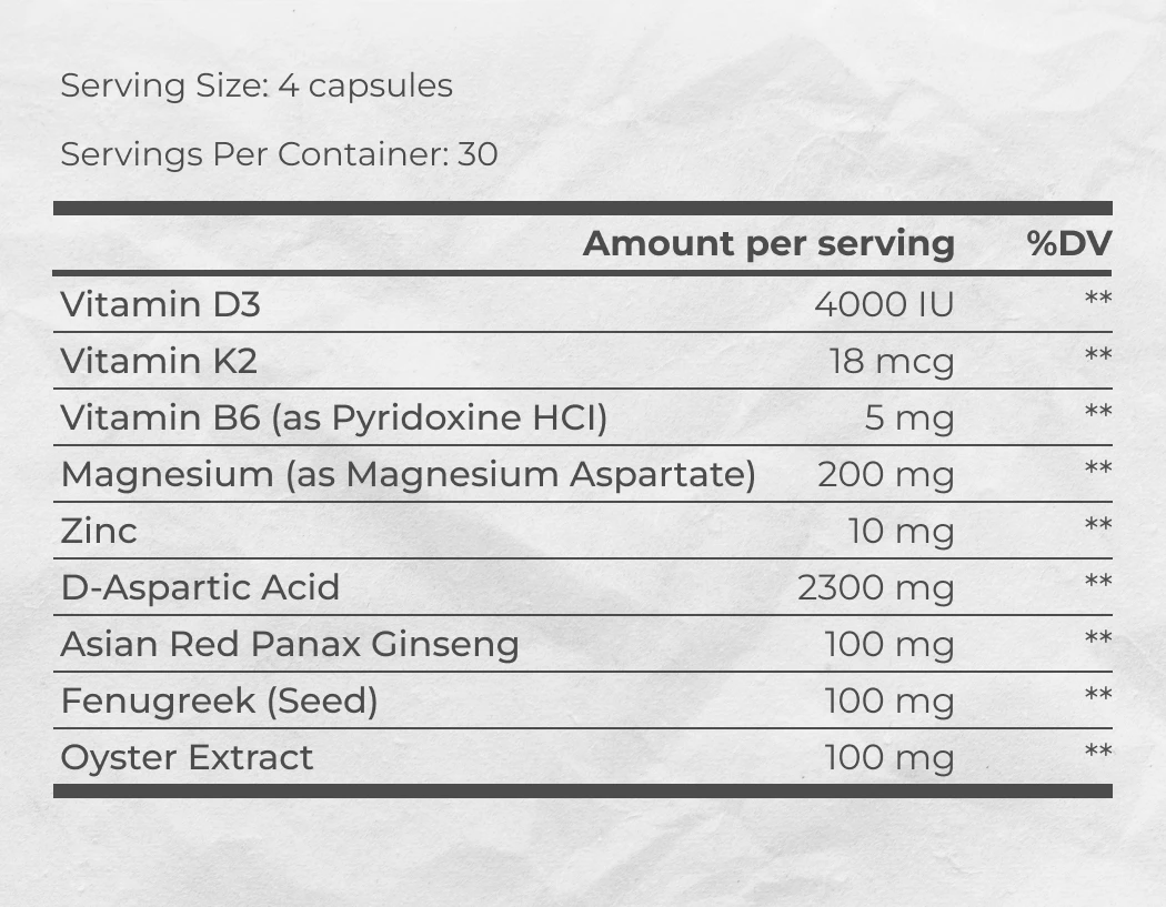 CTA of TestoFuel Supplement Facts